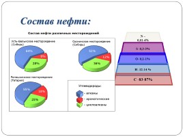 Природные источники углеводородов, слайд 15