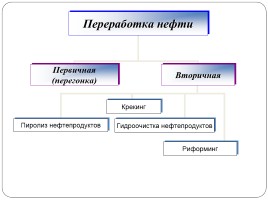 Природные источники углеводородов, слайд 16