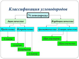 Природные источники углеводородов, слайд 2