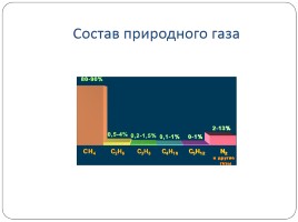 Природные источники углеводородов, слайд 4