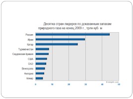 Природные источники углеводородов, слайд 7