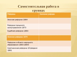 Великие реформы Александра II, слайд 24