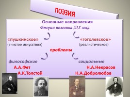 Русская литература второй половины XIX века, слайд 19