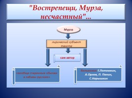 Гавриил Романович Державин, слайд 17