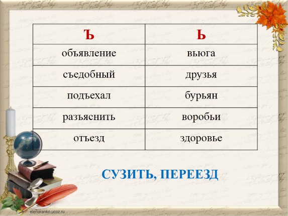 Презентация «Разделительный твёрдый и мягкий знак»