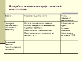 Профессиональная компетентность педагога ДОУ - Круглый стол, слайд 8