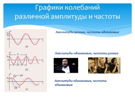 Физика в музыке, слайд 12