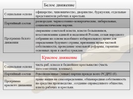 Гражданская война - трагедия русского народа, слайд 12