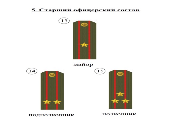Воинские Звания Российской Армии Презентация