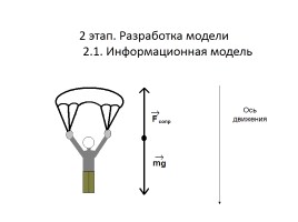 Моделирование, слайд 10