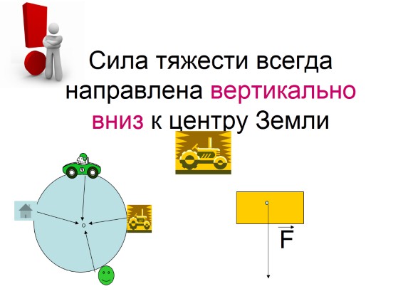 Презентация «Сила тяжести»