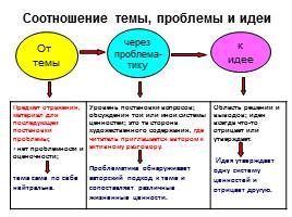 Многоаспектный анализ текста на уроках русского языка при подготовке к ОГЭ и ЕГЭ, слайд 15