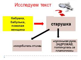 Многоаспектный анализ текста на уроках русского языка при подготовке к ОГЭ и ЕГЭ, слайд 36