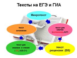 Многоаспектный анализ текста на уроках русского языка при подготовке к ОГЭ и ЕГЭ, слайд 5