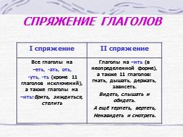 Правила по русскому языку для начальных классов, слайд 23