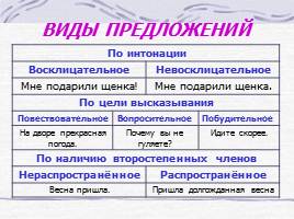 Правила по русскому языку для начальных классов, слайд 29