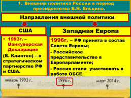 Внешняя политика России, слайд 9