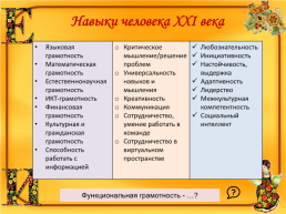 Из практики преподавания русского родного языка, слайд 21
