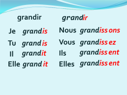 Спряжение глаголов второй группы, слайд 6