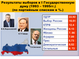 Становление новой России 1992 – 1993 годы, слайд 24