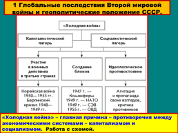 Внешняя политика в послевоенные годы и начало «Холодной войны», слайд 5