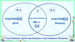 Урок русского языка 3 класс, слайд 10