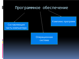 Понятие и сущность программного обеспечения, слайд 5