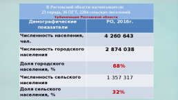 Этнический и религиозный состав населения России, слайд 15