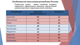 Этнический и религиозный состав населения России, слайд 8