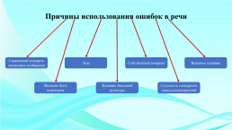 Проект влияние социальных сетей на русский язык., слайд 7