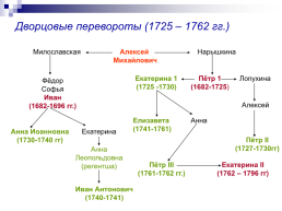 Дворцовые перевороты XVIII века, слайд 21