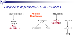 Дворцовые перевороты XVIII века, слайд 3