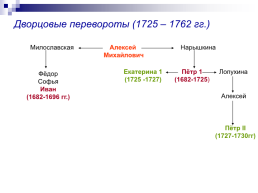 Дворцовые перевороты XVIII века, слайд 6
