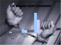 Исследовательская работа на тему: "Преступность несовершеннолетних", слайд 32