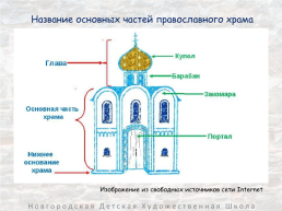 Архитектурные памятники великого новгорода, слайд 14