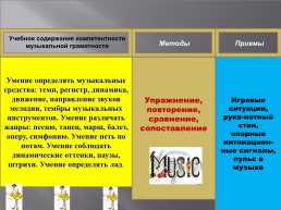 Музыкальная педагогика, слайд 14