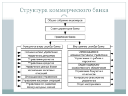 Банки и банковская система., слайд 12