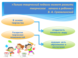 Развитие творческих способностей дошкольника в условиях реализации ФГОС ДО, слайд 2