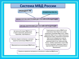 МВД России: задачи, структура, руководство, слайд 9
