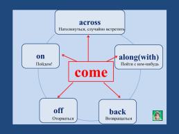 Фразовые глаголы, слайд 12