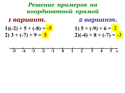 Сложение чисел с помощью координатной прямой, слайд 15