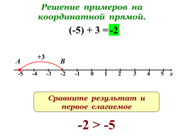 Сложение чисел с помощью координатной прямой, слайд 4
