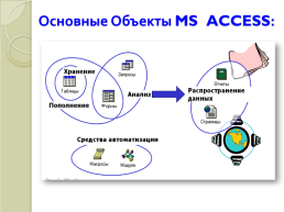 Создание таблиц в MS Access, слайд 11