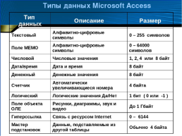 Создание таблиц в MS Access, слайд 16
