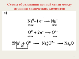Виды химической связи.., слайд 5