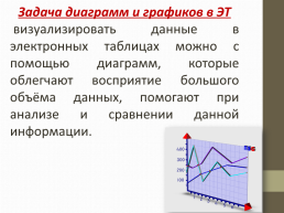 Диаграммы и графики в электронных таблицах, слайд 2