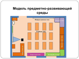Куйбышевский педагогический колледж, слайд 6