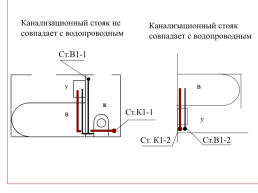Выполнение аксонометрических схем по канализации, слайд 3