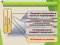 Технические регламенты таможенного союза в области безопасности сырья и продукции животного происхождения, слайд 26