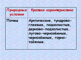Западная Сибирь, слайд 24